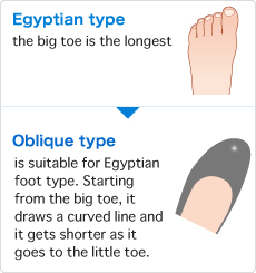エジプト型