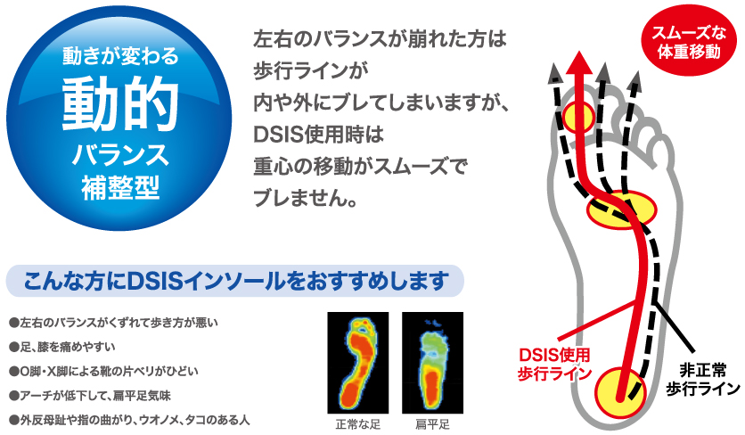 動的バランスを補整